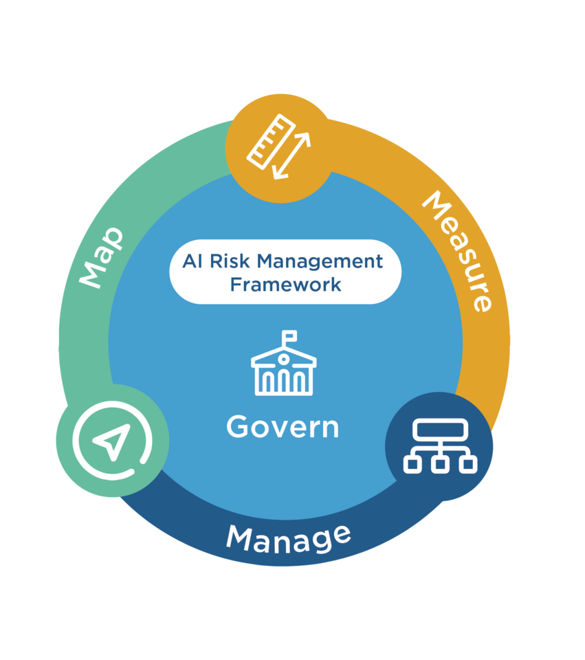 AI Risk Management