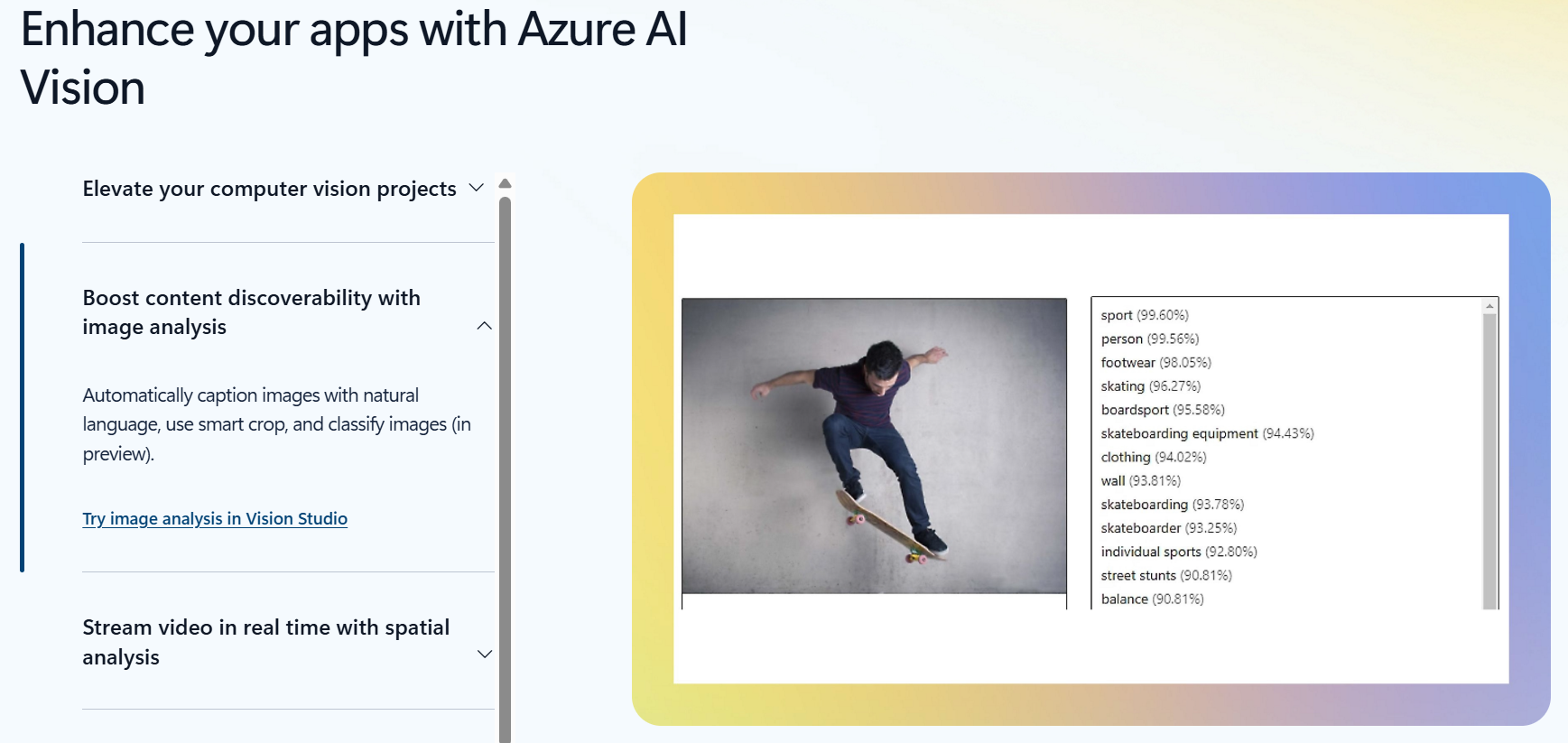 Azure AI Vision